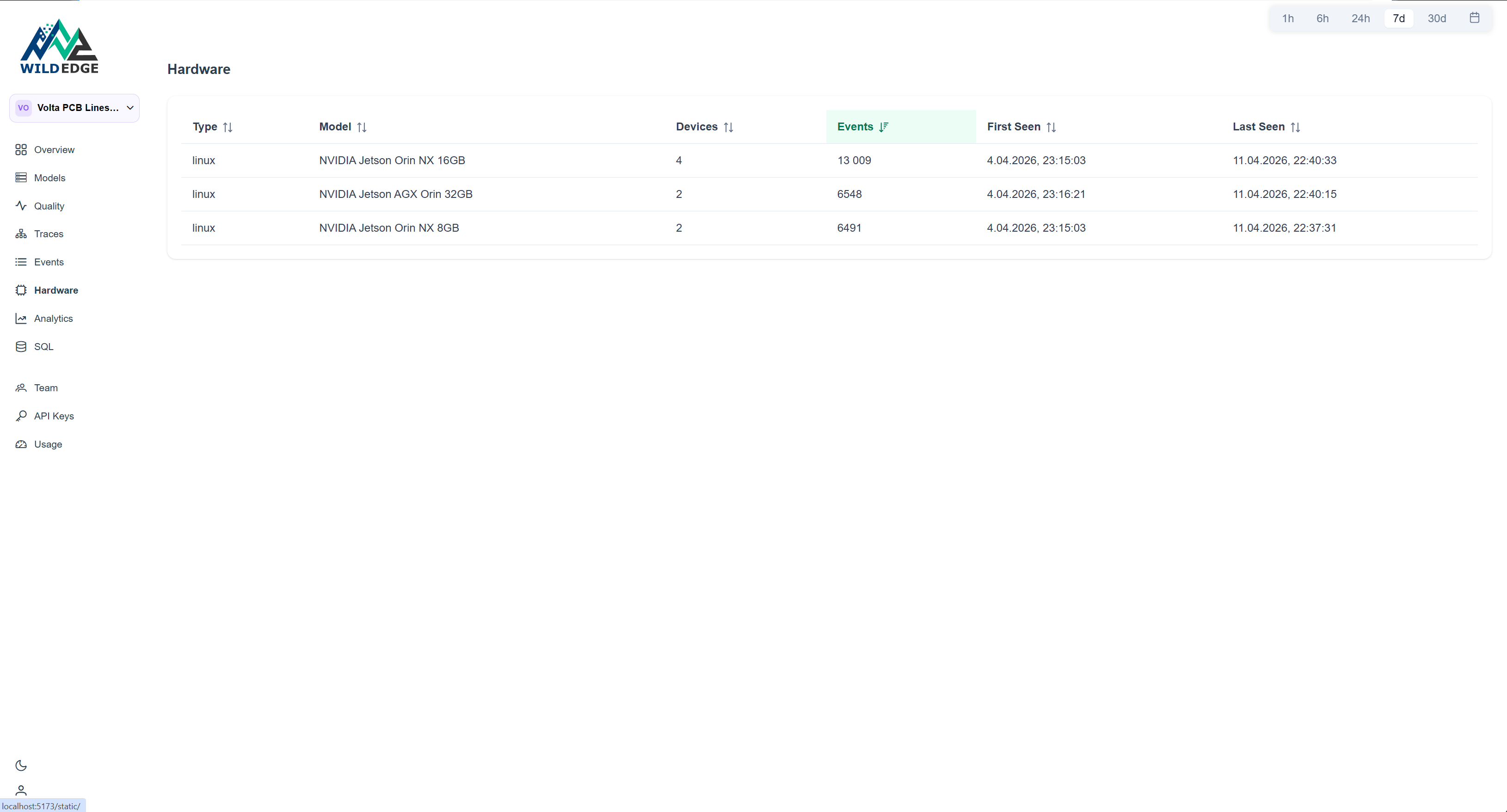 WildEdge devices page showing all eight Jetson units active