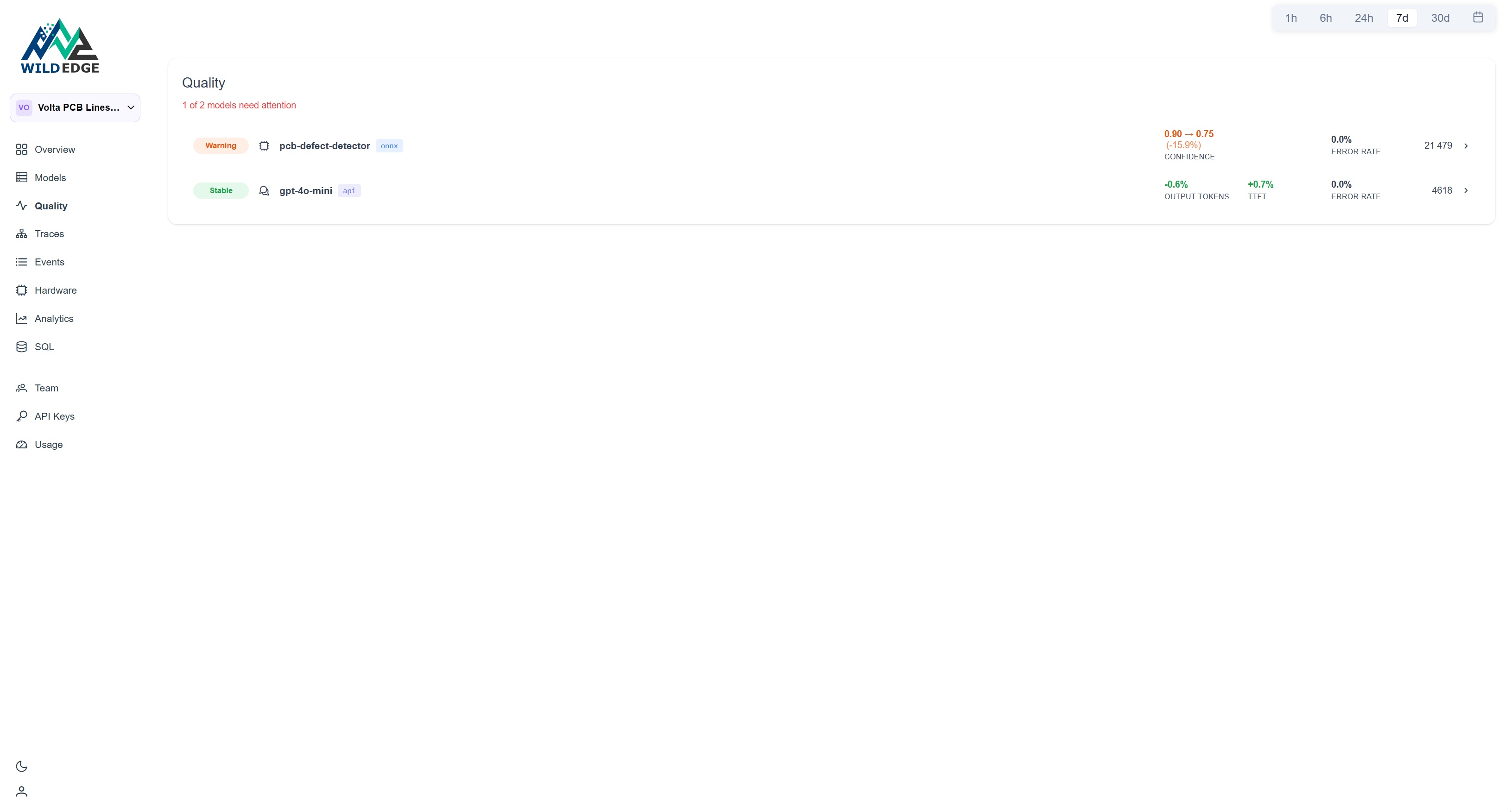 WildEdge Quality page showing pcb-defect-detector marked as Drifting