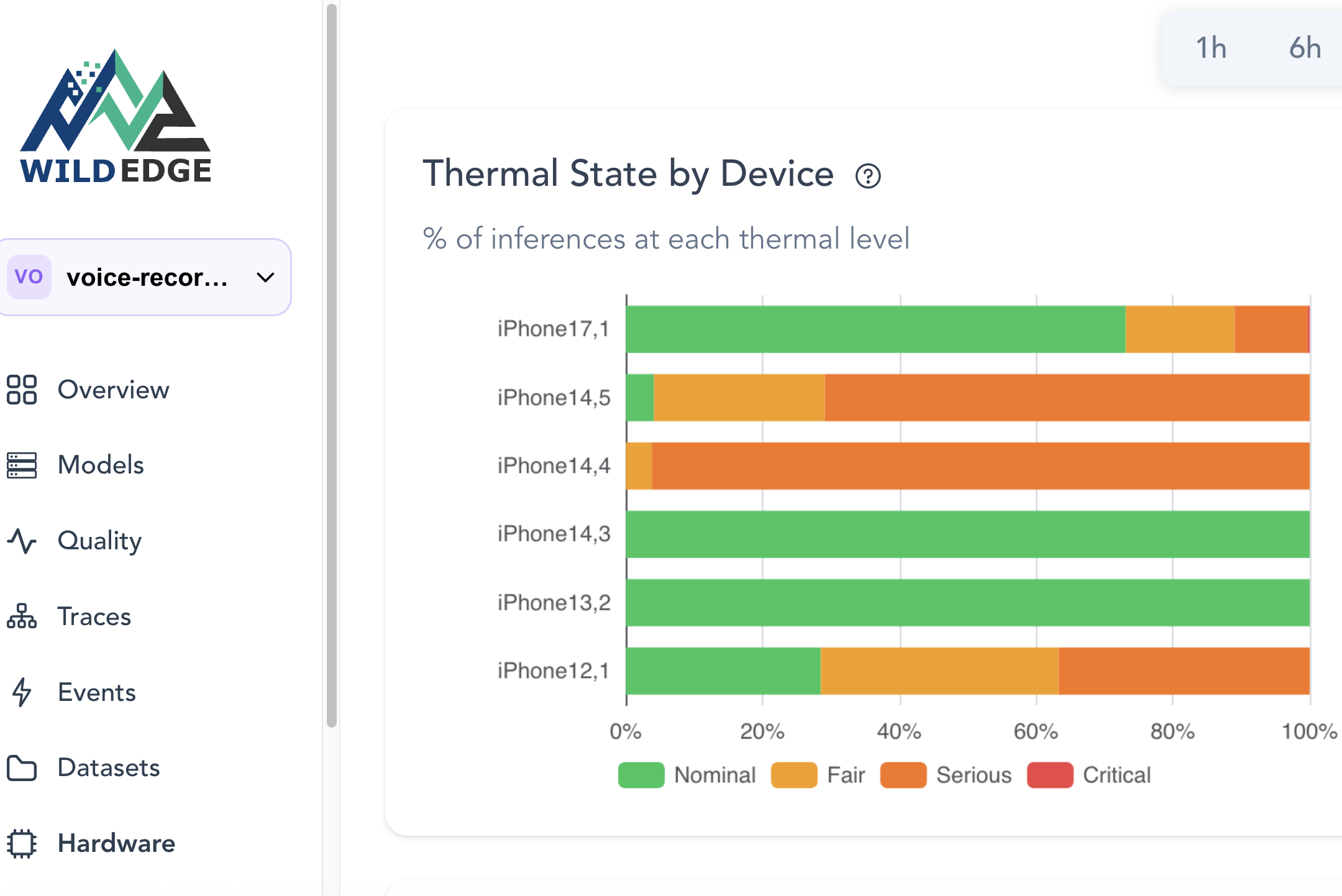 Thermal state by device: percent of inferences at each thermal level